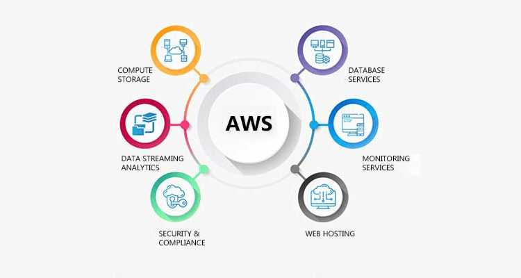AWS Consulting