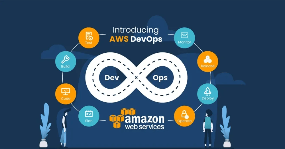 AWS DevOps