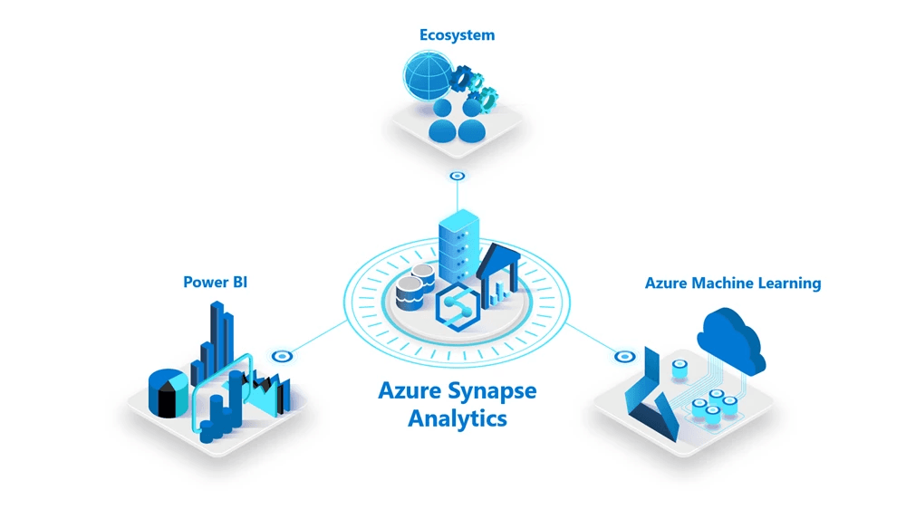 Data Services