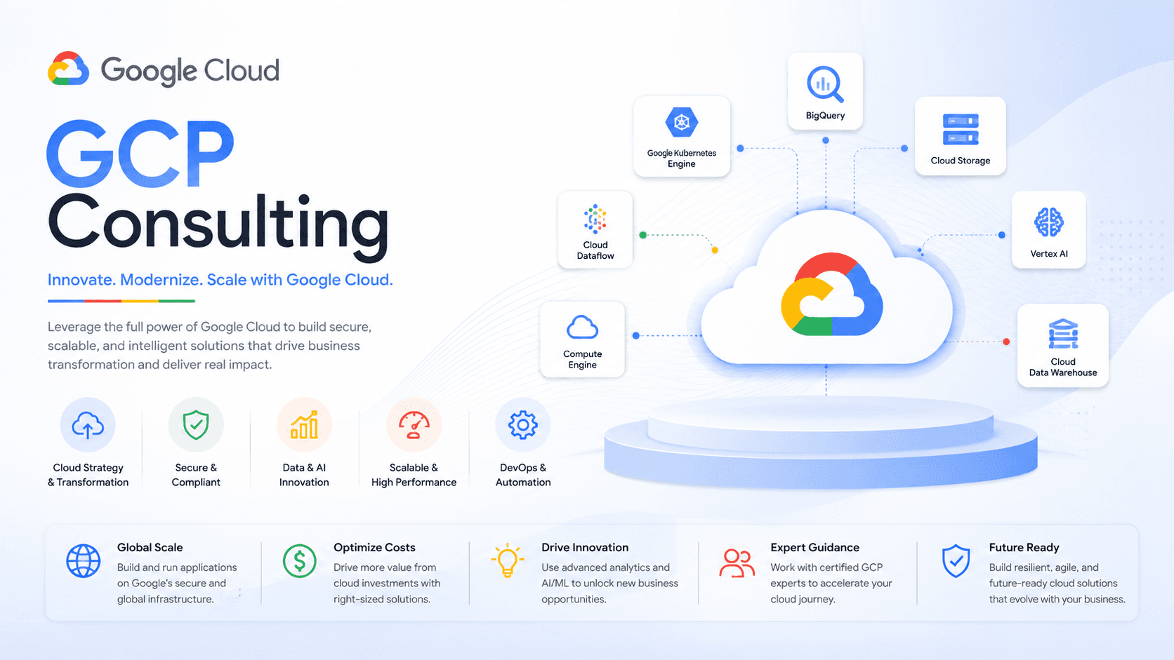 GCP Consulting