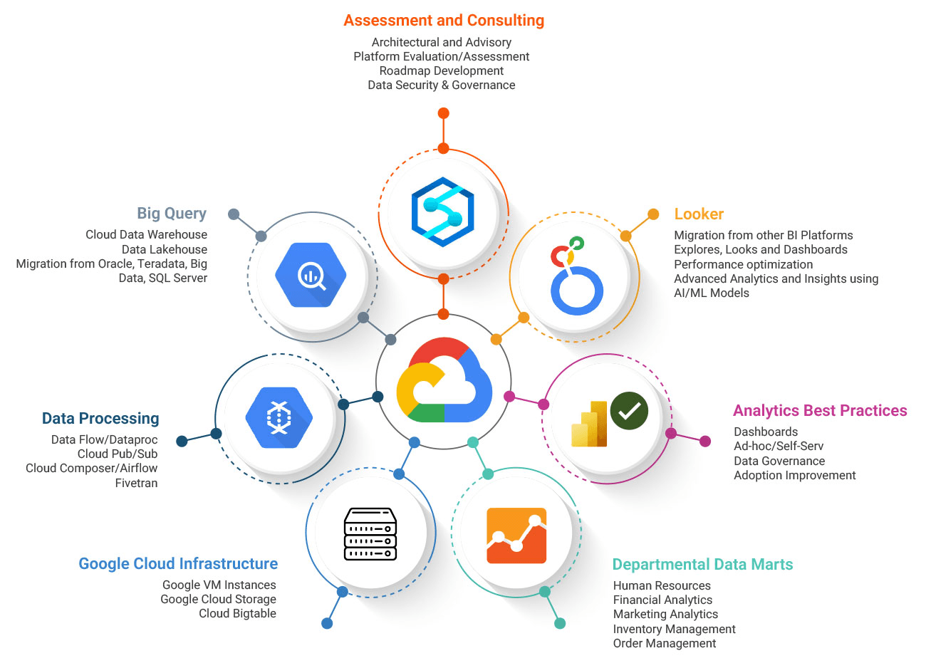 Data & Analytics