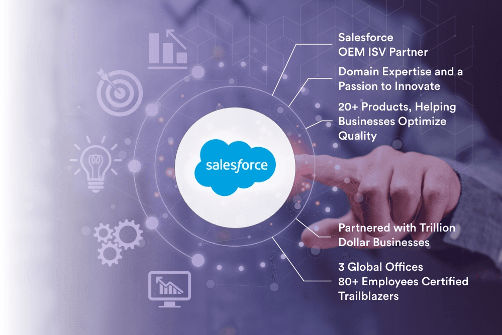Salesforce Development