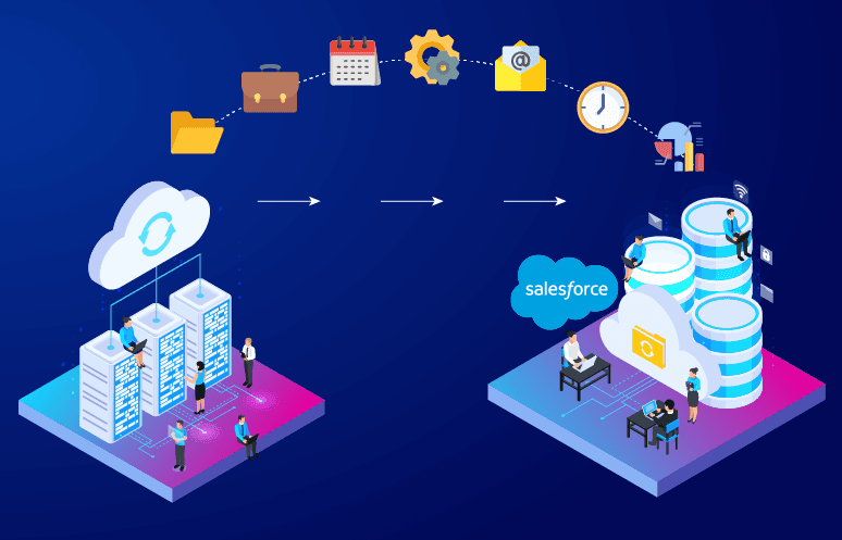 Salesforce Migration